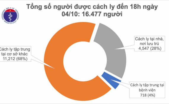 32 ng&agrave;y Việt Nam kh&ocirc;ng c&oacute; ca mắc Covid-19 mới trong cộng đồng