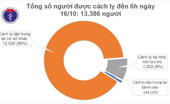 44 ng&agrave;y, kh&ocirc;ng ghi nhận ca mắc COVID-19 mới trong cộng đồng