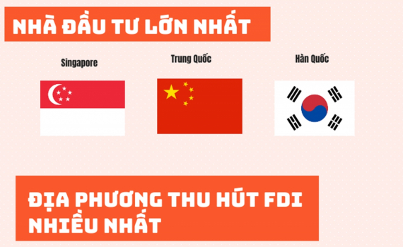 N&eacute;t nổi bật tr&ecirc;n bức tranh FDI 9 th&aacute;ng năm 2020