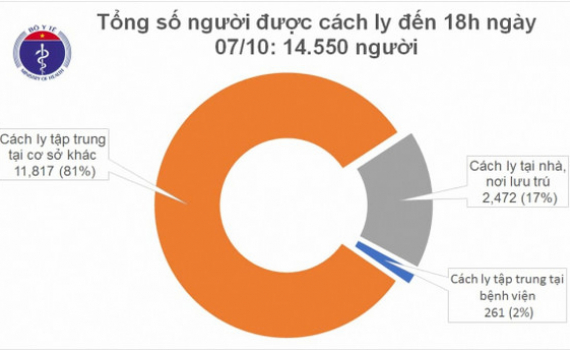 Th&ecirc;m một ca mắc mới COVID-19 l&agrave; c&ocirc;ng d&acirc;n từ Australia về nước