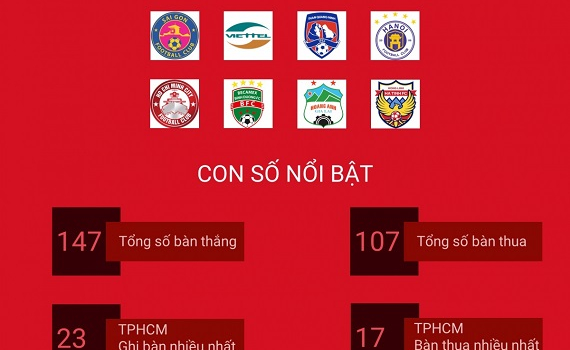 Top 8 V-League 2020 v&agrave; những con số nổi bật