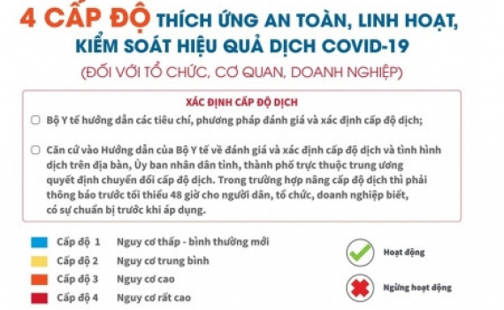 Triển khai thực hiện Quy định tạm thời &ldquo;Th&iacute;ch ứng an to&agrave;n, linh hoạt, kiểm so&aacute;t hiệu quả dịch COVID-19&rdquo;