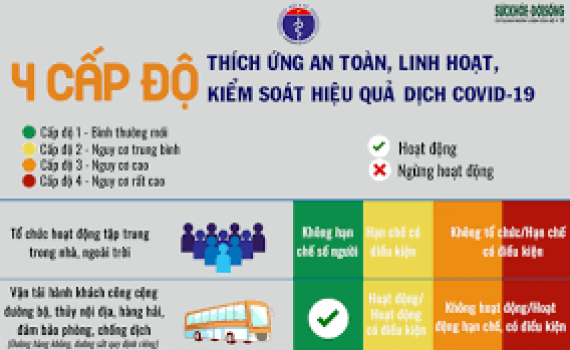 C&ocirc;ng văn chỉ đạo về việc Th&iacute;ch ứng an to&agrave;n, linh hoạt, kiểm so&aacute;t hiệu quả dịch Covid-19