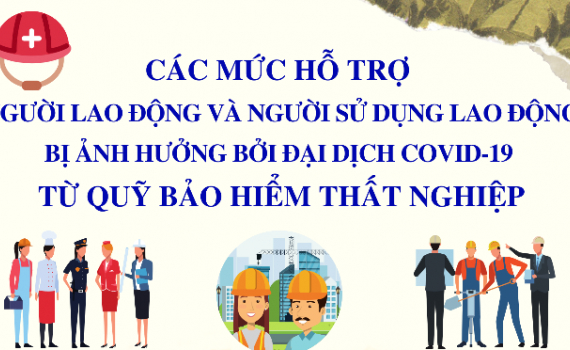 Mức hỗ trợ người lao động từ Quỹ bảo hiểm thất nghiệp 