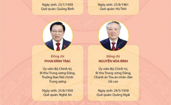 Danh s&aacute;ch Ban B&iacute; thư Trung ương Đảng kh&oacute;a XIII