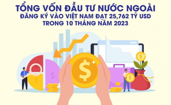 Tổng vốn đầu tư nước ngo&agrave;i đăng k&yacute; v&agrave;o Việt Nam đạt 25,762 tỷ USD trong 10 th&aacute;ng của năm 2023