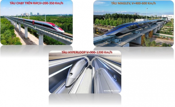 Việt Nam chọn c&ocirc;ng nghệ n&agrave;o trong 3 loại h&igrave;nh đường sắt tốc độ cao tr&ecirc;n thế giới?