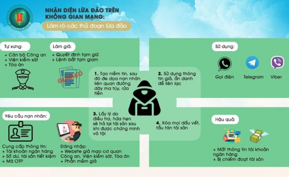 Nhận diện 10 h&igrave;nh thức lừa đảo phổ biến tr&ecirc;n mạng