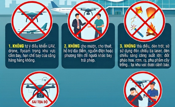 Bộ C&ocirc;ng an khuyến c&aacute;o nguy&ecirc;n tắc '5 Kh&ocirc;ng' trong quản l&yacute; v&agrave; sử dụng thiết bị bay kh&ocirc;ng người l&aacute;i