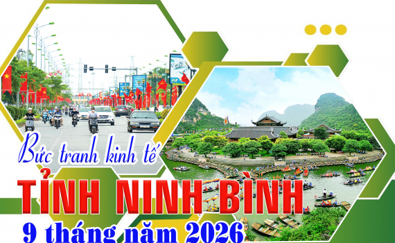 Bức tranh kinh tế tỉnh Ninh B&igrave;nh 9 th&aacute;ng năm 2026