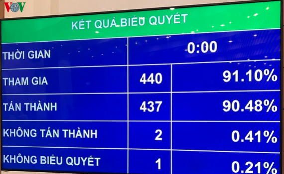 Quốc hội &ldquo;chốt&rdquo; phương &aacute;n ph&acirc;n bổ ng&acirc;n s&aacute;ch Trung ương năm 2020