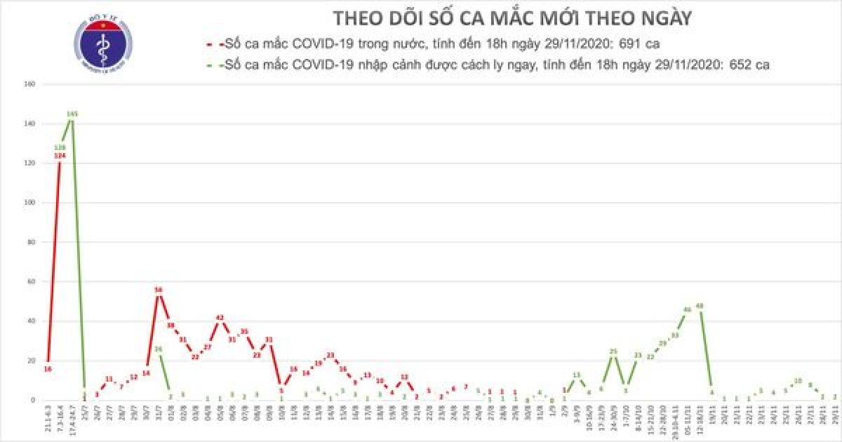 Bệnh Viện Bệnh Nhiệt đới Tp Hcm Chinh Thức được Bộ Y Tế Cho Phep Thực