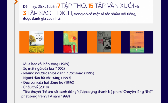 Ch&acirc;n dung nh&agrave; thơ Nguyễn Quang Thiều - Chủ tịch Hội Nh&agrave; văn Việt Nam kh&oacute;a X