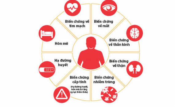 Nhiều người trẻ chủ quan với bệnh đ&aacute;i th&aacute;o đường
