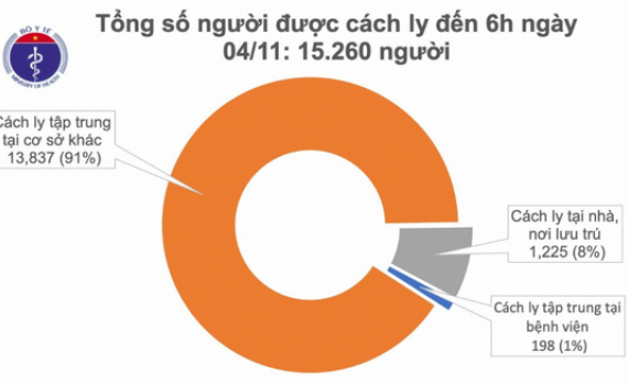 Th&ecirc;m 1 ca mắc Covid-19 l&agrave; chuy&ecirc;n gia người Israel