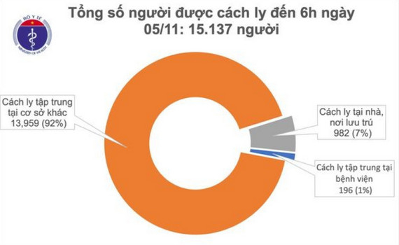 Th&ecirc;m một ca mắc mới COVID-19 từ Oman về nước
