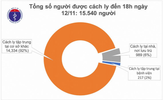 Việt Nam ghi nhận một ca mắc mới COVID-19 l&agrave; chuy&ecirc;n gia Hungary