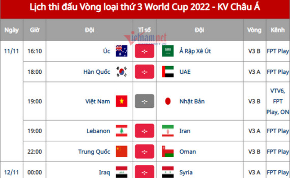Lịch thi đấu Việt Nam - Nhật Bản ở v&ograve;ng loại thứ 3 World Cup 2022