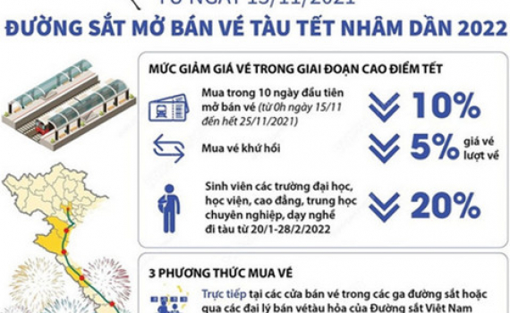 V&eacute; t&agrave;u Tết Nh&acirc;m Dần ch&iacute;nh thức mở b&aacute;n từ 15-11