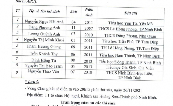 Danh s&aacute;ch th&iacute; sinh v&agrave;o V&ograve;ng chung kết Li&ecirc;n hoan tiếng h&aacute;t Hoa phượng đỏ tỉnh Ninh B&igrave;nh năm 2021