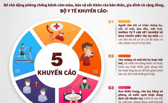 Khuyến c&aacute;o của Bộ Y tế về ph&ograve;ng chống bệnh c&uacute;m m&ugrave;a