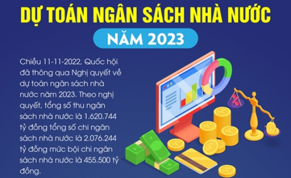 Dự to&aacute;n ng&acirc;n s&aacute;ch nh&agrave; nước năm 2023