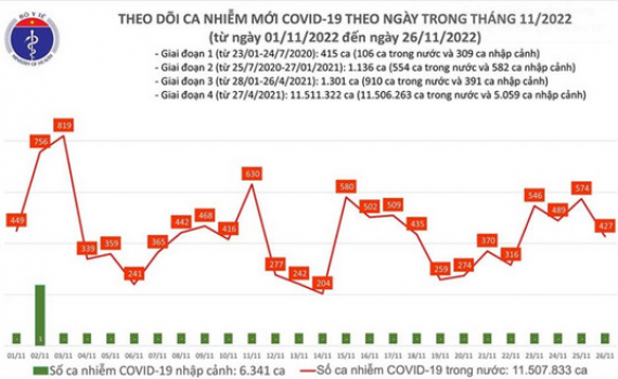 Gần 264 triệu liều vắc xin ph&ograve;ng Covid-19 đ&atilde; được ti&ecirc;m