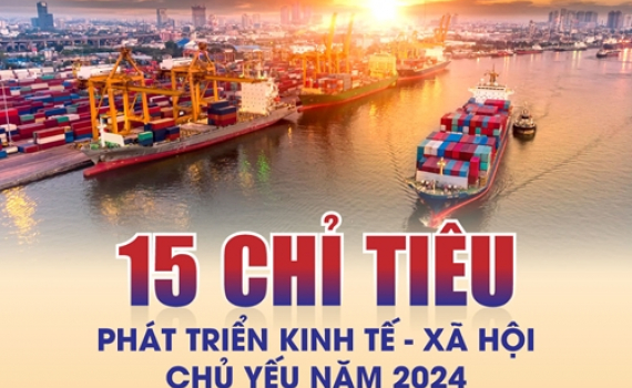 15 chỉ ti&ecirc;u ph&aacute;t triển kinh tế - x&atilde; hội chủ yếu năm 2024