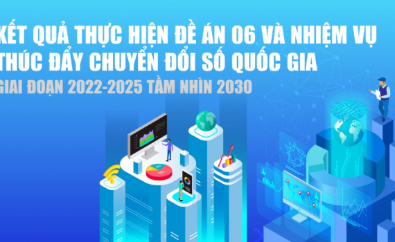 Infographics: Kết quả thực hiện Đề án 06 và nhiệm vụ thúc đẩy chuyển đổi số quốc gia