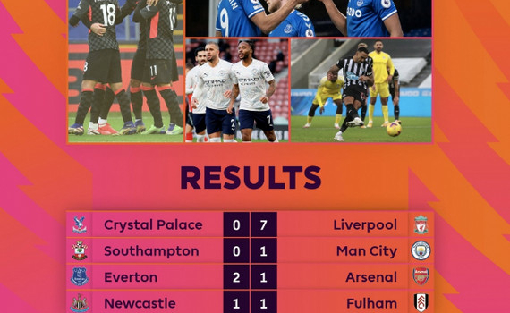 Bảng xếp hạng Ngoại hạng Anh mới nhất: Everton v&agrave;o top 2, Arsenal l&acirc;m nguy