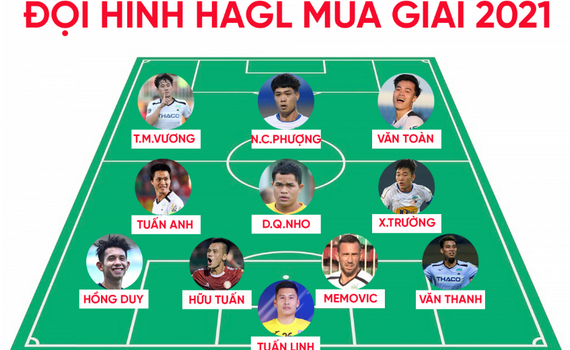 ​Đội h&igrave;nh &ldquo;c&ocirc;ng hay - thủ giỏi&rdquo; của HAGL ở V-League 2021
