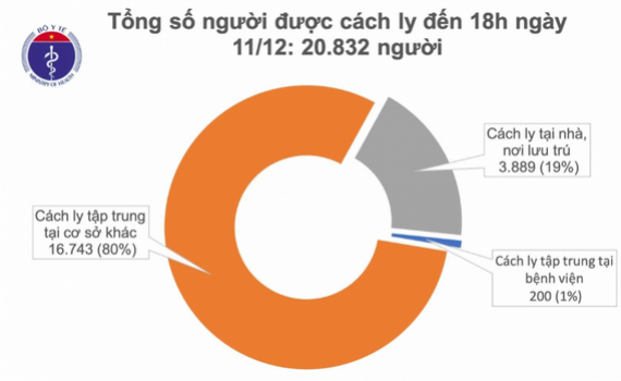 ​​Việt Nam c&oacute; th&ecirc;m 6 ca mắc Covid-19, đều nhập cảnh được c&aacute;ch ly ngay