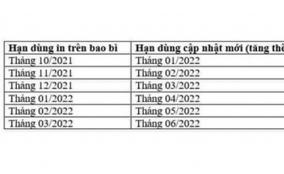 Bộ Y tế tiếp tục th&ocirc;ng tin về việc tăng hạn d&ugrave;ng của vaccine Comirnaty