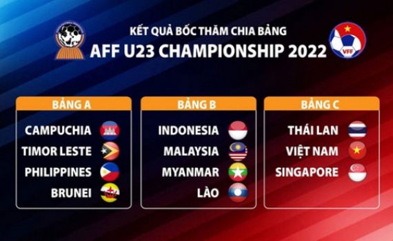 Giải v&ocirc; địch U23 Đ&ocirc;ng Nam &Aacute; 2022: Việt Nam gặp Th&aacute;i Lan ở bảng C