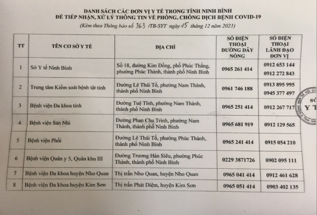 Biểu mẫu và thủ tục cần thiết