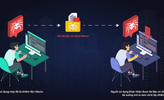An ninh mạng 2022 tại Việt Nam vẫn c&ograve;n những điểm đ&aacute;ng quan ngại