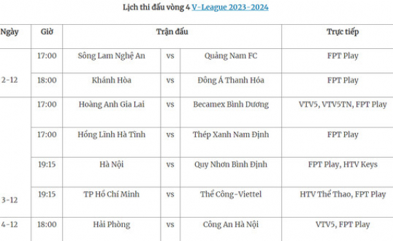 Lịch thi đấu v&ograve;ng 4 V-League 2023-2024: T&acirc;m điểm ở H&agrave;ng Đẫy
