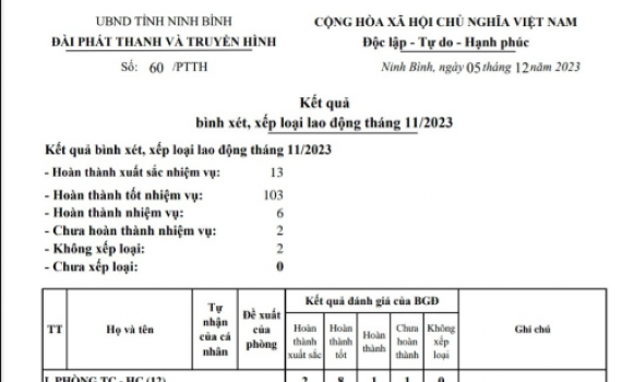 Kết quả b&igrave;nh x&eacute;t, xếp loại lao động th&aacute;ng 11/2023 của Đ&agrave;i PT&TH Ninh B&igrave;nh