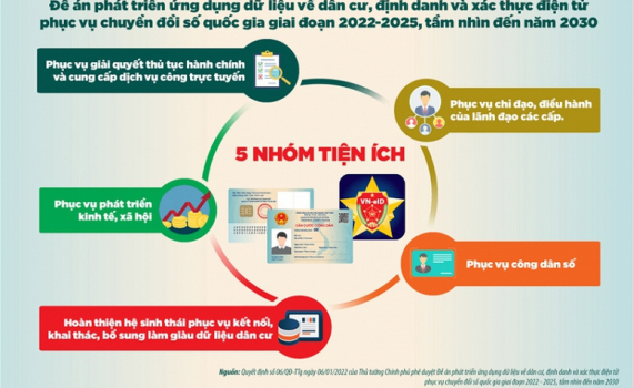 Thủ tướng chỉ đạo đẩy mạnh c&aacute;c giải ph&aacute;p triển khai Đề &aacute;n 06 phục vụ người d&acirc;n, doanh nghiệp
