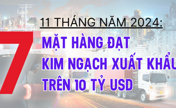 7 mặt h&agrave;ng xuất khẩu Việt Nam vượt 10 tỷ USD trong 11 th&aacute;ng năm 2024