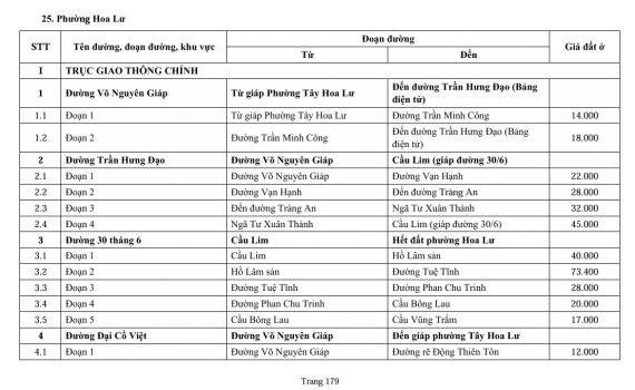 Bảng gi&aacute; đất ở tại đ&ocirc; thị của tỉnh Ninh B&igrave;nh -  &Aacute;p dụng từ ng&agrave;y 01 th&aacute;ng 01 năm 2026 tr&ecirc;n địa b&agrave;n tỉnh.