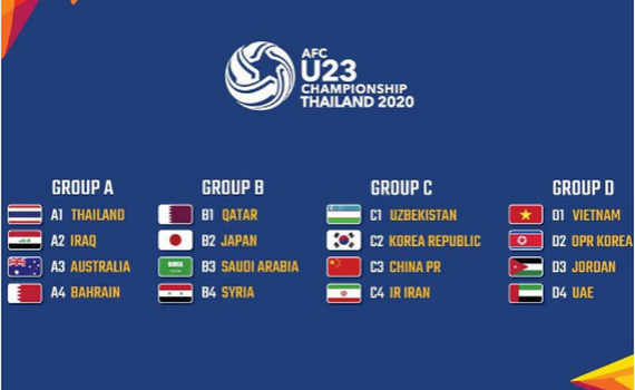 Lịch thi đấu U23 ch&acirc;u &Aacute; 2020 ng&agrave;y 9/1: Nhật Bản, H&agrave;n Quốc, Iran ra qu&acirc;n
