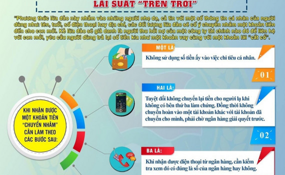 C&ocirc;ng an th&agrave;nh phố H&agrave; Nội cảnh b&aacute;o lừa đảo chuyển khoản nhầm
