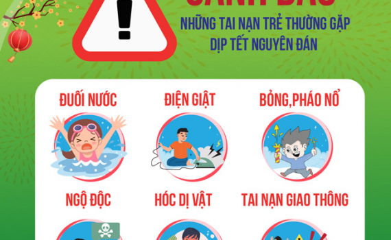 Ph&ograve;ng tr&aacute;nh tai nạn thương t&acirc;m xảy ra dịp Tết đối với trẻ
