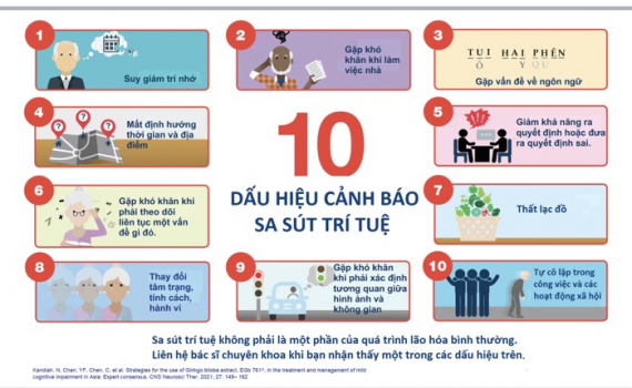10 dấu hiệu cảnh b&aacute;o sa s&uacute;t tr&iacute; tuệ