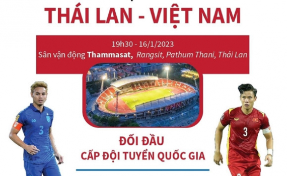 Chung kết lượt về AFF Cup 2022: Th&aacute;i Lan - Việt Nam