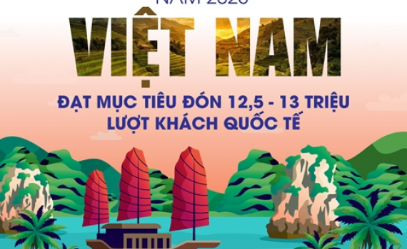 Năm 2023: Việt Nam đạt mục ti&ecirc;u đ&oacute;n 12,5-13 triệu lượt kh&aacute;ch quốc tế