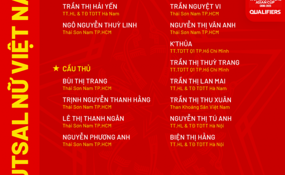 Đội tuyển futsal nữ Việt Nam chốt danh s&aacute;ch dự v&ograve;ng loại Asian Cup 2025