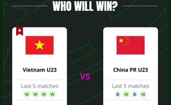 Si&ecirc;u m&aacute;y t&iacute;nh AFC dự đo&aacute;n U23 Việt Nam &aacute;p đảo U23 Trung Quốc