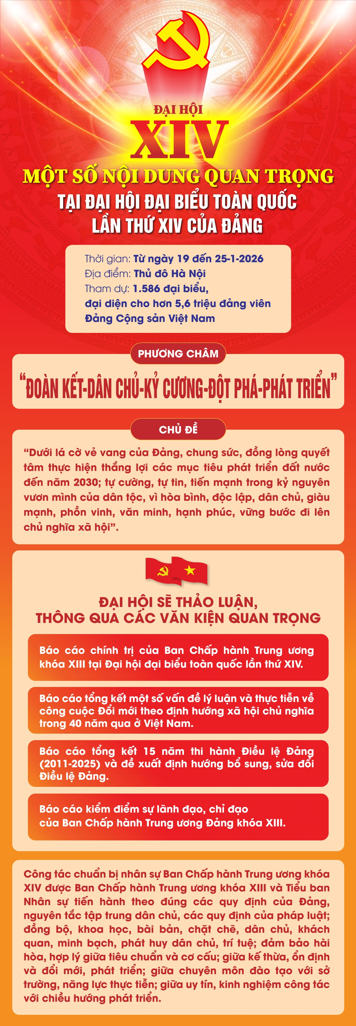info_noi_dung_dai_hoi_xiv_1_10171815012026.jpg